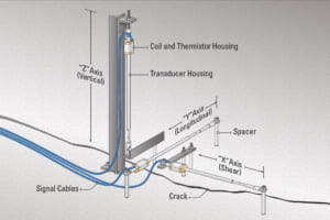 Thiết bị biến dạng khe nứt (dây rung) Model 4420 (hãng Geokon. USA)