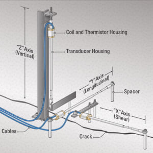 Thiết bị biến dạng khe nứt (dây rung) Model 4420 (hãng Geokon. USA)