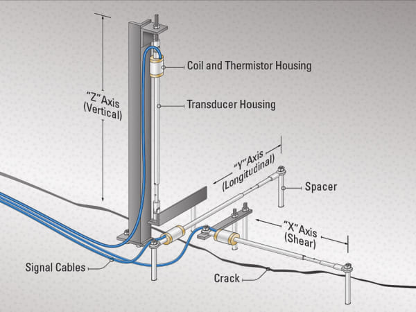 Thiết bị biến dạng khe nứt (dây rung) Model 4420 (hãng Geokon. USA)