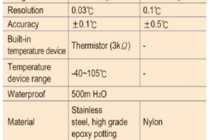 Thiết bị đo nhiệt độ bê tông Model 1010 – ACE. Hàn Quốc