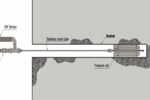 Thiết bị đo áp suất lỗ khoan (Dây rung) Model 1339 – ACE. Hàn Quốc