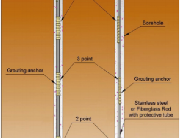 Thiết bị đo độ mở rộng (neo đo dịch chuyển của đất đá) 4 điểm đo ( dây rung ) Model 1391 – ACE. Hàn Quốc