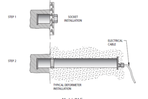 Thiết bị đo biến dạng khe hở nhiệt (dây rung) Model JM – S – Roctest – Canada