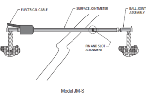 Thiết bị đo biến dạng khe hở nhiệt (dây rung) Model JM – S – Roctest – Canada