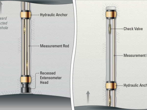 Thiết bị đo độ giãn đa điểm/ Multiple Point, Rod, Hydraulic | Model 1250 (A-5)– Geokon.USA