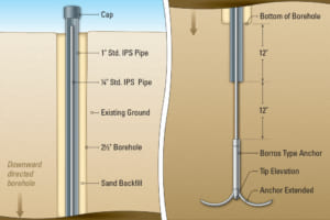 Thân neo cảm biến đo điểm lún (có ngạnh)/ Settlement Points (Borros Type) | Model 1950– Geokon.USA