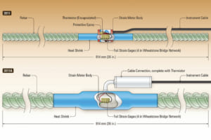 Cảm biến đo biến dạng/ Rebar Strainmeters (Electrical Resistance) | Model 3911-3911A– Geokon.USA
