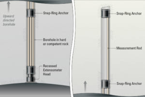 Thiết bị giãn kế đa điểm/ Multiple Point, Rod, Snap-Ring | Model 1200 (A-4)– Geokon.USA