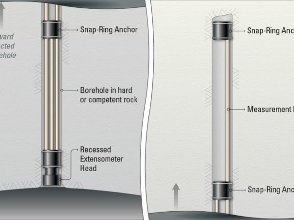 Thiết bị giãn kế đa điểm/ Multiple Point, Rod, Snap-Ring | Model 1200 (A-4)– Geokon.USA