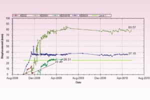 Phần mềm xử lý dữ liệu và báo cáo đo chuyển vị ngang/ Inclinometer Data Reduction Software | SiteMaster · SiteMaster Plus – Geokon.USA