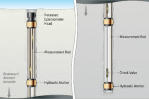 Thiết bị đo độ giãn đa điểm/ Multiple Point, Rod, Hydraulic | Model 1250 (A-5)– Geokon.USA