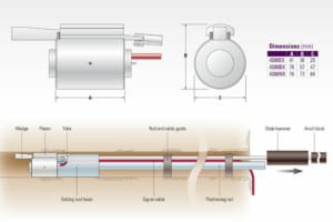 Cảm biến đo ứng suất hố khoan/ Borehole Stressmeters (VW) | Model 4300 – Geokon.USA
