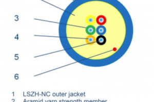Cảm biến nhiệt độ/ DiTeSt / DiTemp Hydro & Geo Strain and Temperature Sensing Cable – Roctest.Canada