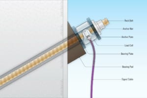 Cảm biến đo tải trọng/ Load Cells (Electrical Resistance) | Model 3000 – Geokon.USA
