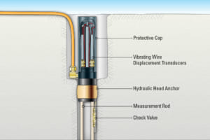 Thiết bị đo độ giãn đa điểm/ Multiple Point, Rod, Hydraulic | Model 1250 (A-5)– Geokon.USA