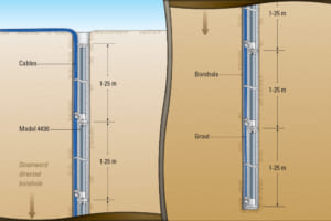Cảm biến đo dịch chuyển/ Deformation Meters (VW) | Model 4430– Geokon.USA