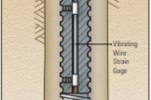 Cảm biến đo tải trọng/ Instrumented Rockbolts (VW) | Model 4910 – Geokon.USA