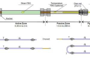 Cảm biến đo độ biến dạng MuST FBG Deformation Sensor – Roctest.Canada
