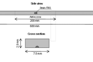 Cảm biến MuST FBG Multiplex SMARTprofile Deformation Sensor – Roctest.Canada