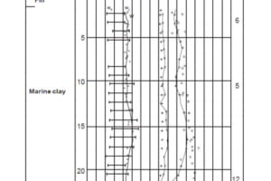 Thiết bị G-200 Fall Cone Apparatus  – Roctest.Canada