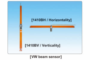 Cảm biến dây rung đo độ nghiêng VW Inclinometer Model 1410 – ACE.Hàn Quốc