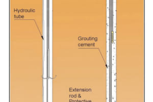 Máy đo độ giãn VW borehole rod extensometer Model 1380 – ACE.Hàn Quốc