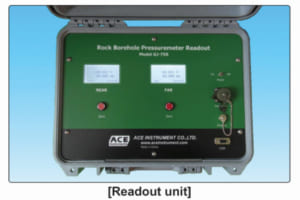 Áp kế lỗ khoan đá/ Rock borehole pressuremeter Model GJ-75